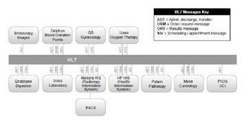 西班牙帕爾馬市公立醫(yī)院信息系統(tǒng)集成案例