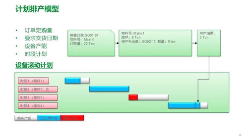 施耐德電氣面向食品飲料行業的精益數字化工廠MES解決方案 架構、功能與集成