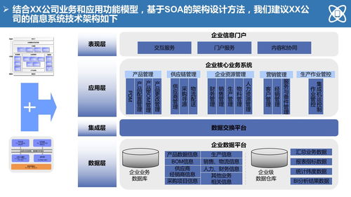 150頁某大型制造企業(yè)it藍(lán)圖規(guī)劃及實(shí)施路線 ppt可編輯