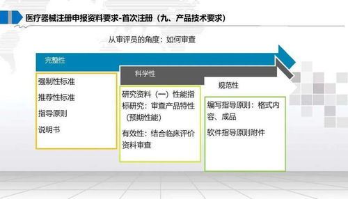 醫療器械法規注冊及計算機軟硬件外圍設備制造相關問題深度解讀