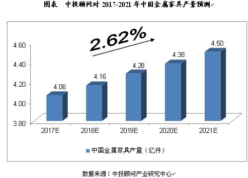 2017-2021年中國家具制造行業(yè)與計(jì)算機(jī)軟硬件及外圍設(shè)備制造行業(yè)的發(fā)展對比及預(yù)測分析