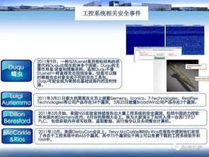 智造報(bào)告 國內(nèi)外工業(yè)控制系統(tǒng)信息安全標(biāo)準(zhǔn)及政策法規(guī)綜述