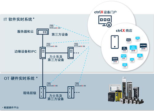 智造革新，改寫未來 博世力士樂攜多款創(chuàng)新產(chǎn)品及解決方案亮相2023工博會，多向觸達(dá)工業(yè)自動(dòng)化全價(jià)值鏈